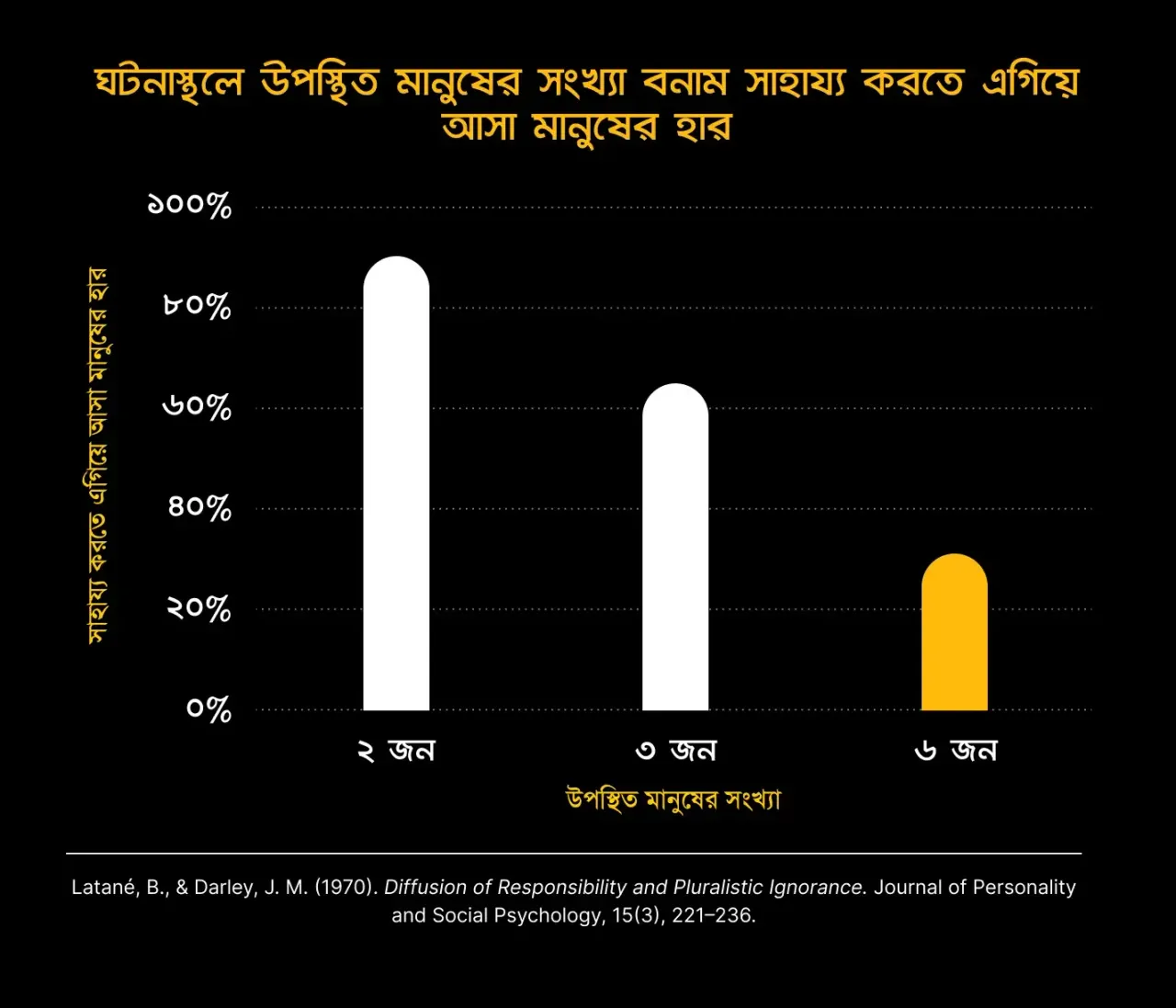 বাইস্ট্যান্ডার ইফেক্ট বা নীরব দর্শক নীতি