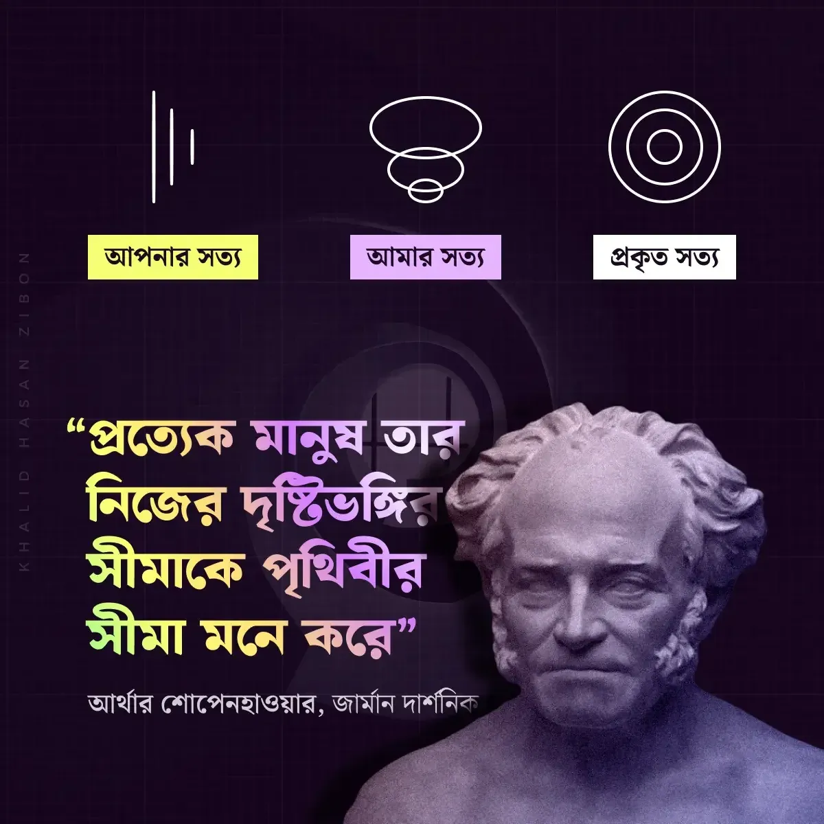 একটি স্টোরিবোর্ড ছবি যা তিনটি সত্যের ধারণা প্রদর্শন করে: “আপনার সত্য,” “আমার সত্য,” এবং “প্রকৃত সত্য”। ছবিটি আর্থার শোপেনহাওয়ারের দার্শনিক উক্তি সহ একজন মূর্তির চিত্র দেখায়। A storyboard image illustrating the concept of three truths: “Your Truth,” “My Truth,” and “Objective Truth.” The image features a statue alongside a philosophical quote by Arthur Schopenhauer. এই ছবিটি জীবনের ভাবনার জগত